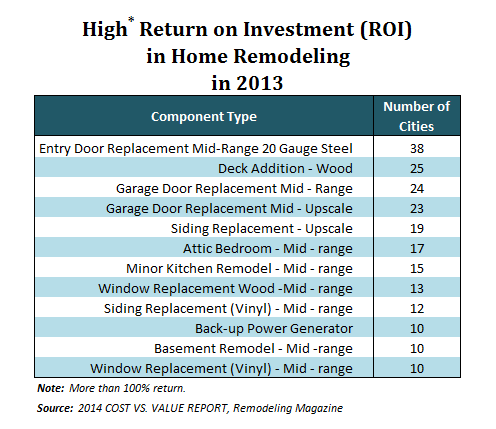 remodeling your home learn